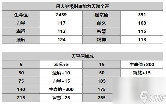 另一个伊甸达尔尼斯怎么样 另一个伊甸达尔尼斯技能升级书任务属性介绍