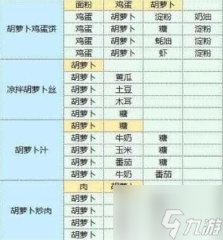魔卡少女樱回忆钥食谱配方大全 魔卡少女樱回忆钥食谱配方汇总