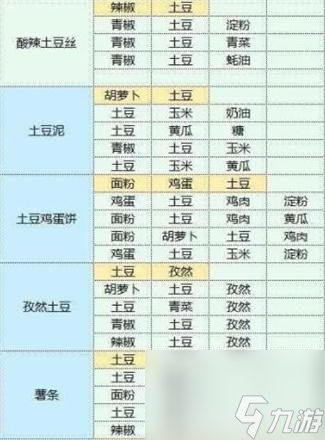 魔卡少女樱回忆钥食谱配方大全 魔卡少女樱回忆钥食谱配方汇总