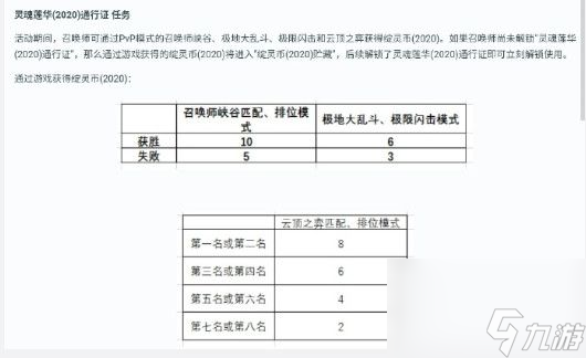 英雄聯(lián)盟靈魂蓮華通行證活動(dòng)攻略