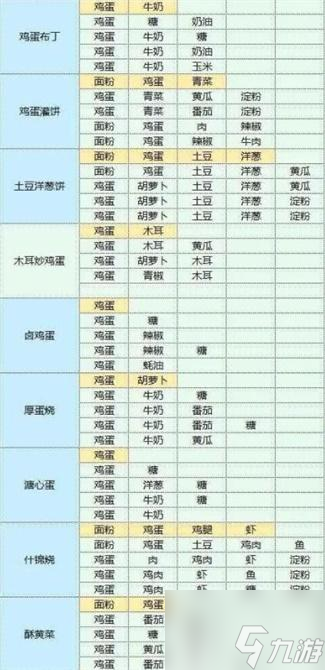 魔卡少女樱回忆钥食谱配方大全 魔卡少女樱回忆钥食谱配方汇总