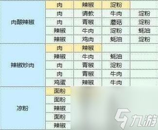 魔卡少女樱回忆钥食谱配方大全 魔卡少女樱回忆钥食谱配方汇总