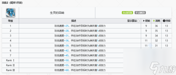 明日方舟夏櫟技能一覽