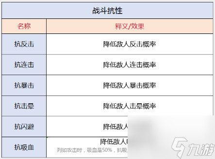 【大千攻略】属性使用好！资源少不了！教你如何正确使用属性