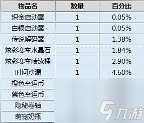 歡樂尋寶活動玩法介紹 跑跑卡丁車手游歡樂尋寶活動什么時候開啟