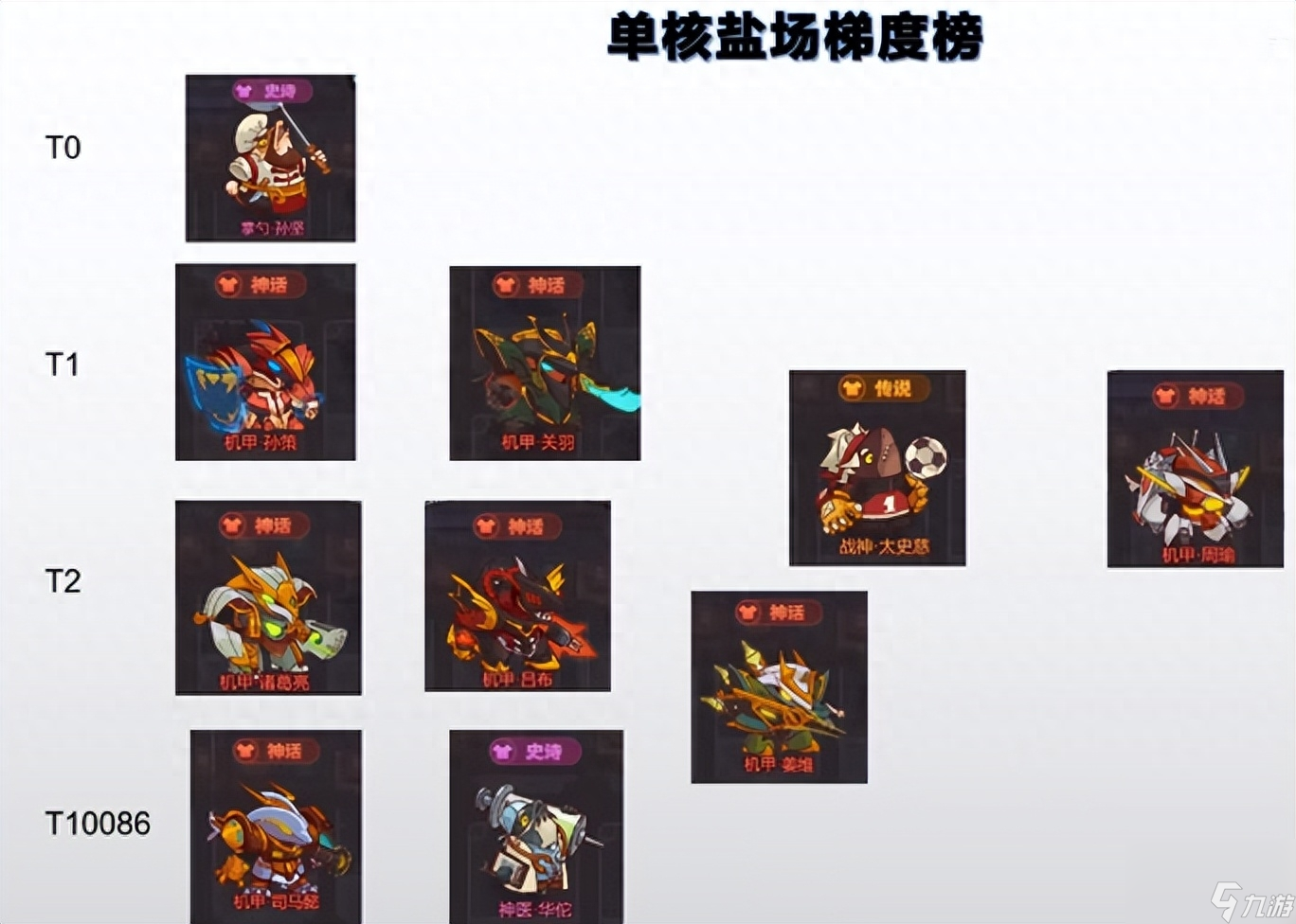 咸鱼之王最强阵容推图-2023咸鱼主c梯度榜