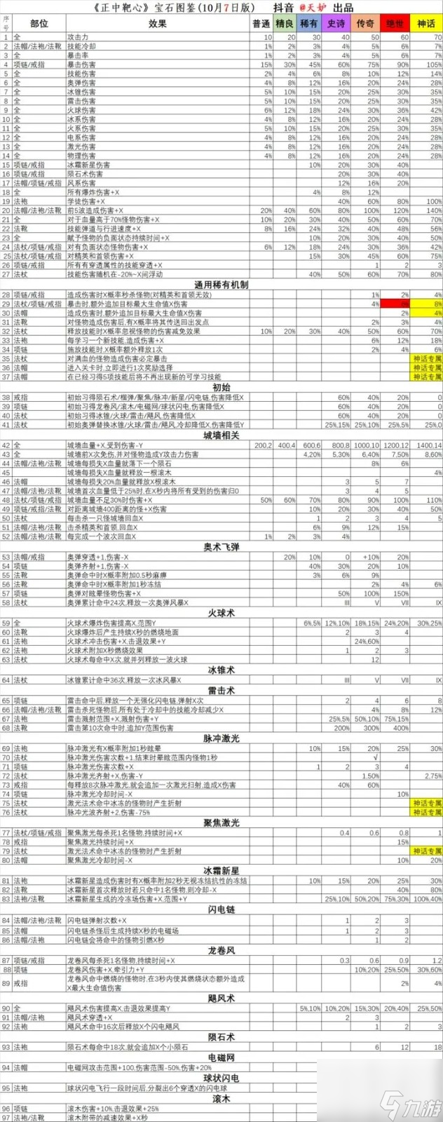 正中靶心宝石图鉴大全2023最新-宝石图鉴合集