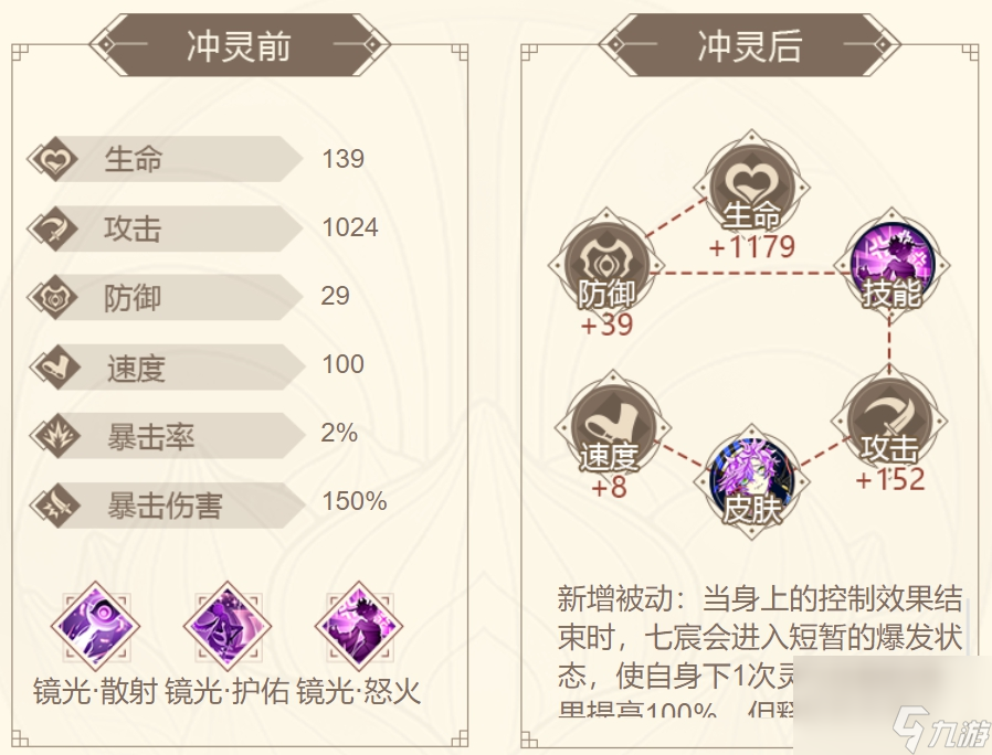 山海镜花金乌七宸怎么样-金乌七宸属性技能灵器阵容攻略