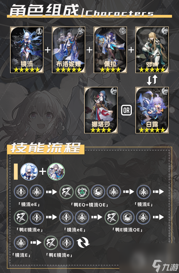 崩坏星穹铁道1.4镜流配队推荐
