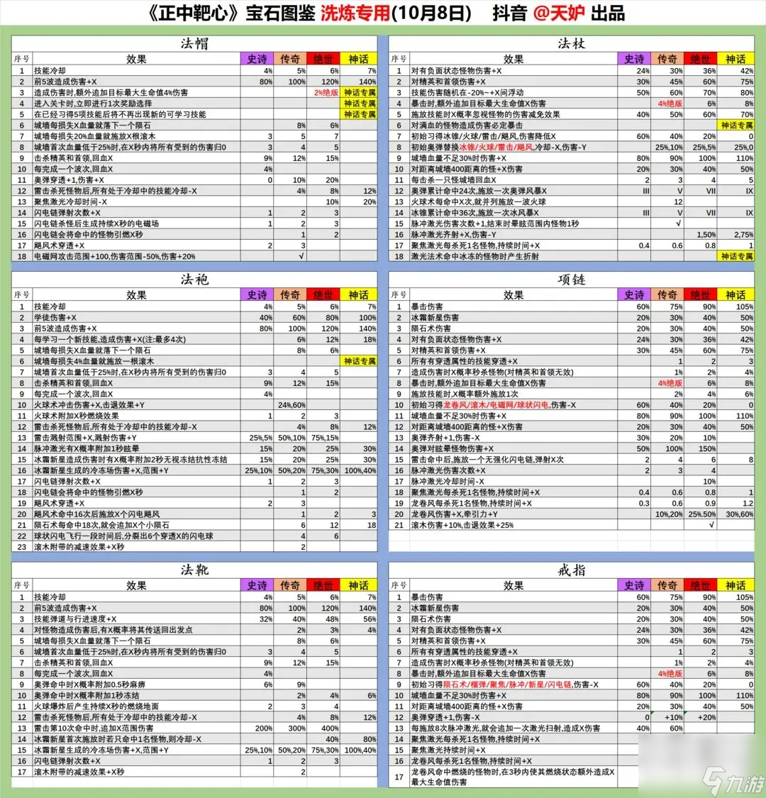 正中靶心法帽宝石图鉴-法帽宝石效果分享