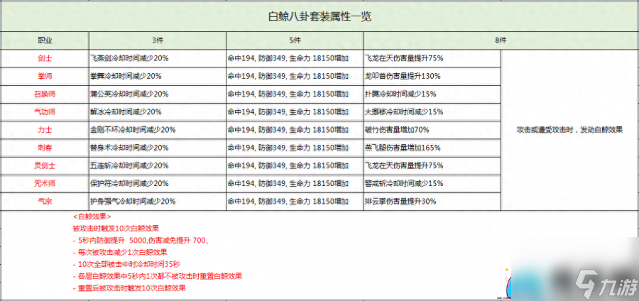 剑灵白鲸八卦兑换合成攻略-剑灵怎么合成八卦牌