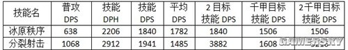 明日方舟六星狙擊干員提豐測評 六星狙擊干員提豐怎么樣