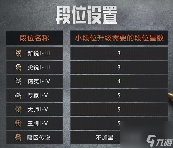 《暗区突围》首领分布攻略（突破暗区，掌握首领分布位置，轻松完成任务）
