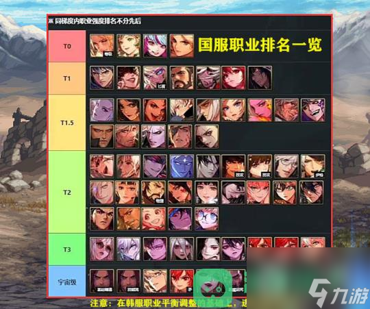 DNF10月职业排行榜介绍