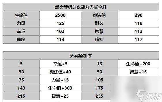 另一個(gè)伊甸露伊娜怎么樣 另一個(gè)伊甸露伊娜技能升級書任務(wù)屬性介紹