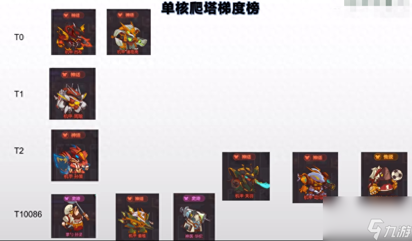 咸鱼之王最强阵容推图-2023咸鱼主c梯度榜