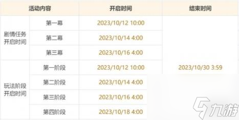 原神4.1游水酝诗籍活动说明 游水酝诗籍活动怎么玩