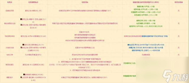 魔兽世界玛拉顿地图详解及路线走法（boss位置和入口详解）
