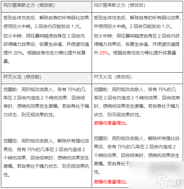 第七史诗国服10月12日技改详情一览