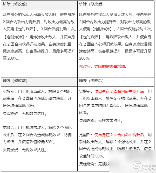 第七史诗国服10月12日技改详情一览