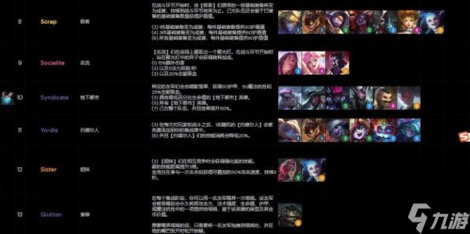 云顶之弈s6阵容大全：s6阵容搭配图表