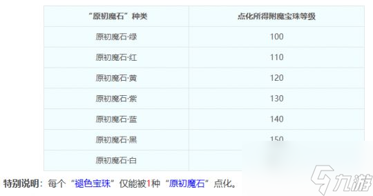 夢幻西游生死劫書鐵改為綁定，魔石商人將上線，背后有哪些秘密？