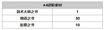 另一個(gè)伊甸米隆怎么樣 另一個(gè)伊甸米隆技能升級(jí)書(shū)任務(wù)屬性介紹