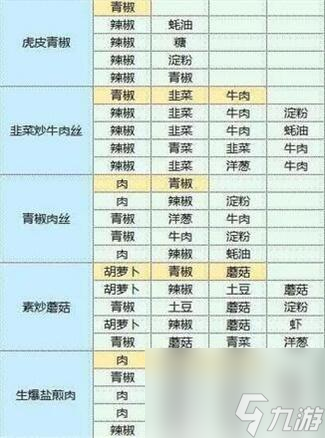 魔卡少女樱回忆钥食谱配方大全 魔卡少女樱回忆钥食谱配方汇总