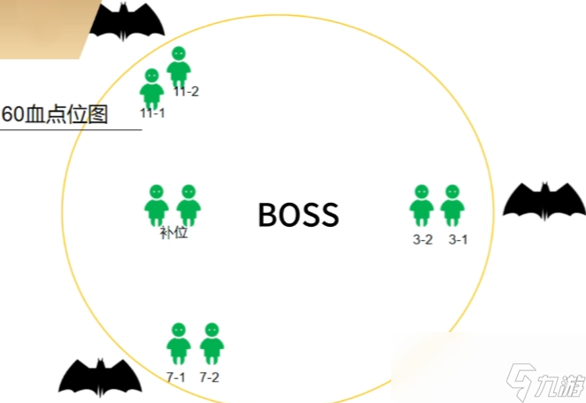 命运方舟魅魔机制介绍