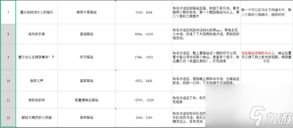 塞尔达传说：王国之泪防滑方法套获取介绍