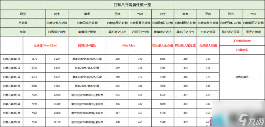 剑灵白鲸八卦兑换合成攻略-剑灵怎么合成八卦牌