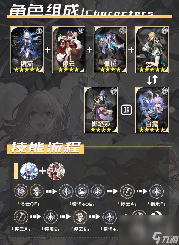 崩坏星穹铁道1.4镜流配队推荐