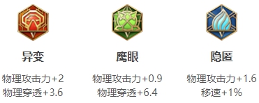 王者荣耀蒙犽怎么读-蒙犽读法介绍及英雄详解