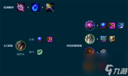 云顶之弈4术士赌卡牌怎么玩 云顶之弈4术士赌卡牌玩法攻略