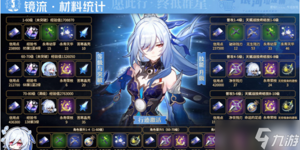 崩坏星穹铁道镜流突破材料是什么 镜流升级突破所需材料一览