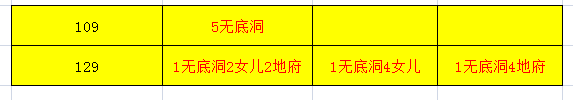 梦幻西游无底洞加点推荐