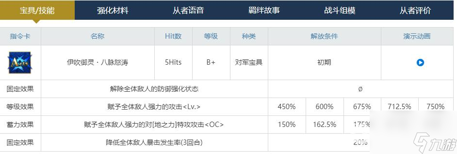 命運(yùn)-冠位指定2022泳裝伊吹強(qiáng)度如何？ （泳裝伊吹童子強(qiáng)度）