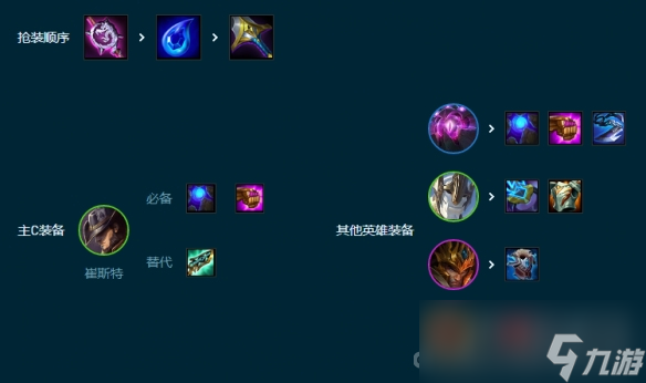 《云顶之弈》S9.5术士赌卡牌阵容攻略
