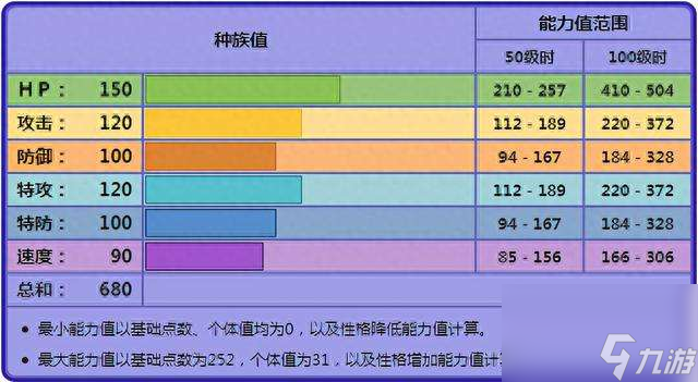 宝可梦骑拉帝纳起源形态和技能详解 配招推荐和种族值排行榜