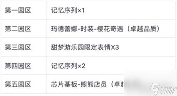 卡拉彼丘甜梦游乐园攻略 甜品券怎么获取