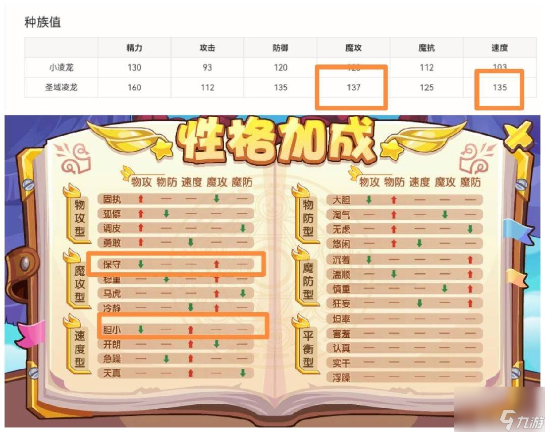 洛克王國圣域凌龍技能屬性解析（圣域凌龍值得練嗎）