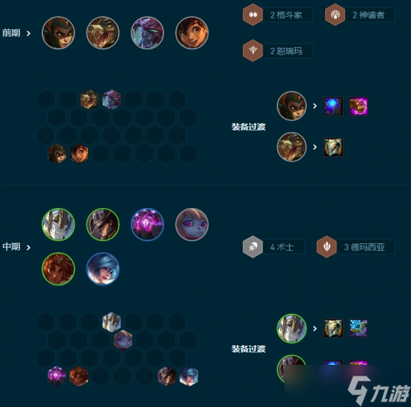 云顶之弈4术士赌卡牌怎么玩 S9.5术士赌卡牌阵容搭配攻略[多图]