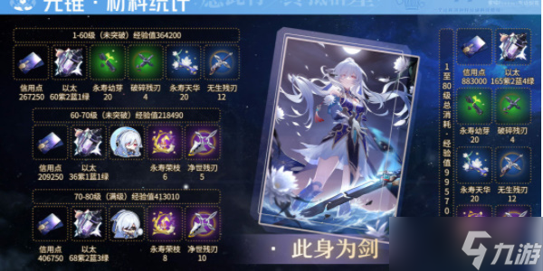 崩坏星穹铁道镜流突破材料是什么 镜流升级突破所需材料一览