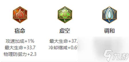 王者荣耀张飞装备怎么给-2023张飞装备铭文出装攻略