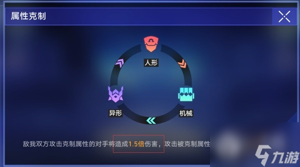 崩坏星穹铁道以太战线配队指南