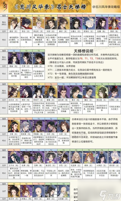 《<a id='link_pop' class='keyword-tag' href='https://www.9game.cn/wcfhl/'>忘川风华录</a>》西施技能效果一览（探秘西施技能的威力，助你快速提升实力！）