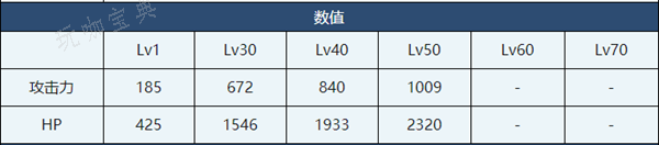 《蔚蓝档案》爱丽丝介绍