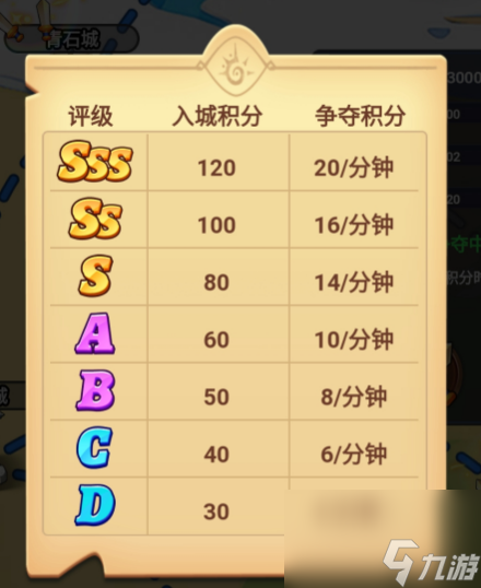三军的活动攻略！