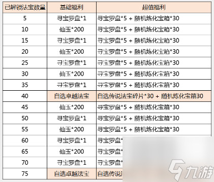 【大千攻略】升级法宝的正确姿势！法宝基金到底值不值的购买？