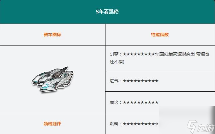 qq飞车最快的车排名是什么样的？